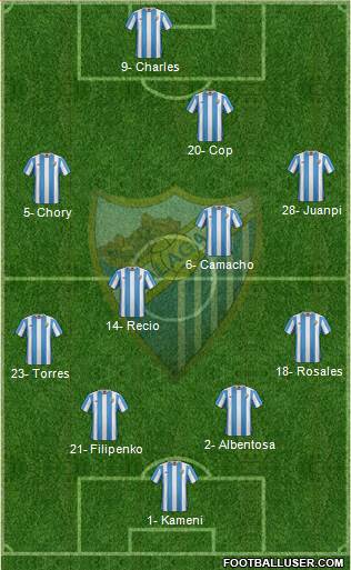 Málaga C.F., S.A.D. Formation 2016