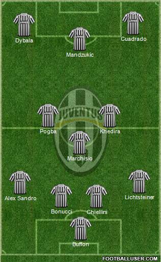 Juventus Formation 2016