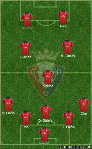 C. At. Osasuna Formation 2016