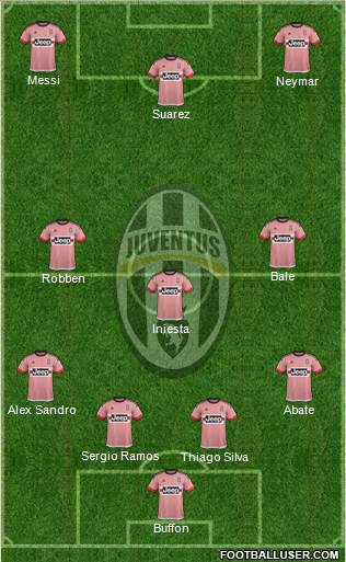 Juventus Formation 2016