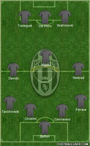 Juventus Formation 2016