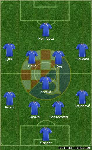 NK Dinamo Formation 2016