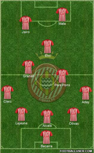 F.C. Girona Formation 2016