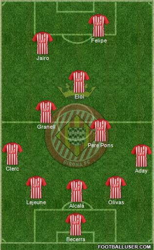 F.C. Girona Formation 2016