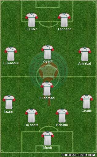 Morocco Formation 2016