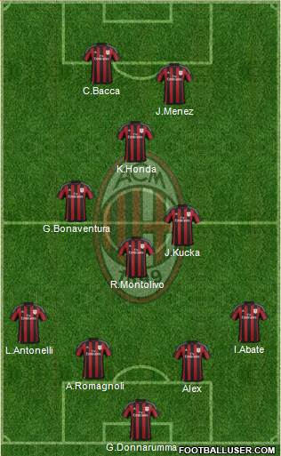 A.C. Milan Formation 2016