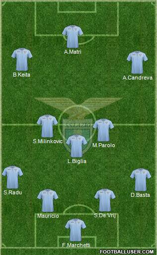 S.S. Lazio Formation 2016