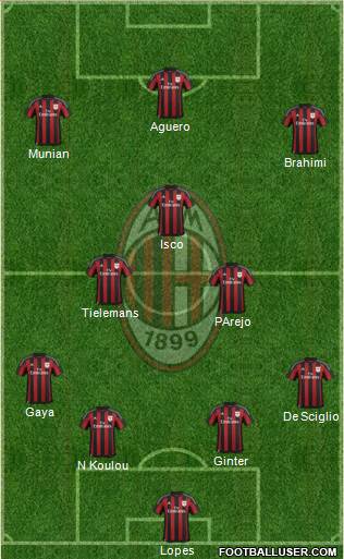 A.C. Milan Formation 2016