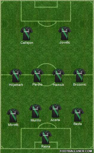 Stoke City Formation 2016