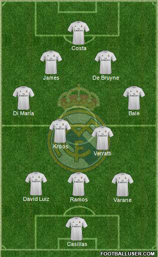 Real Madrid C.F. Formation 2016
