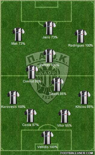 AS PAOK Salonika Formation 2016