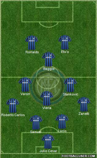 F.C. Internazionale Formation 2016