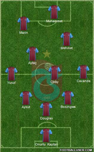 Trabzonspor Formation 2016