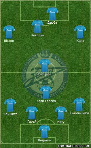 Zenit St. Petersburg Formation 2016