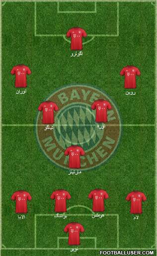 FC Bayern München Formation 2016