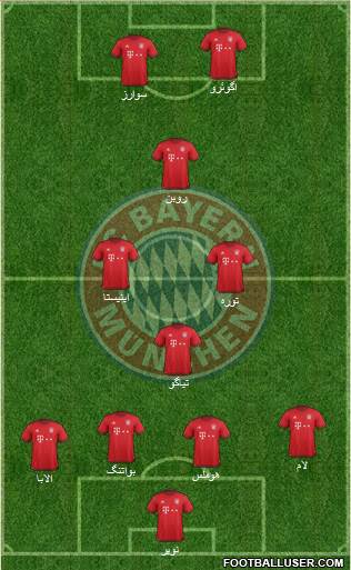 FC Bayern München Formation 2016
