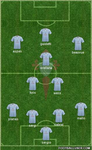 R.C. Celta S.A.D. Formation 2016