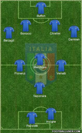Italy Formation 2016