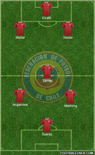 Chile Formation 2016