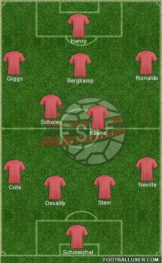 Albania Formation 2016