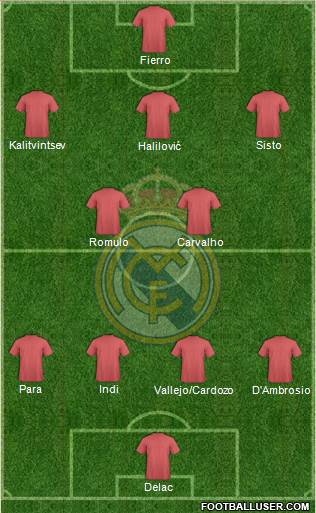R. Madrid Castilla Formation 2016