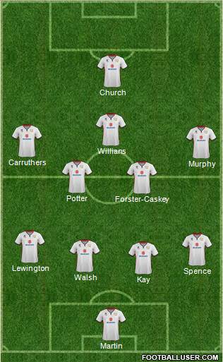 Milton Keynes Dons Formation 2016