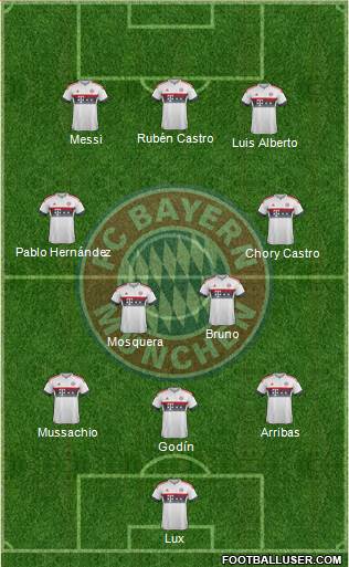 FC Bayern München Formation 2016