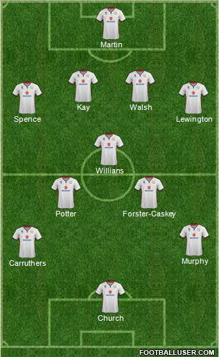 Milton Keynes Dons Formation 2016
