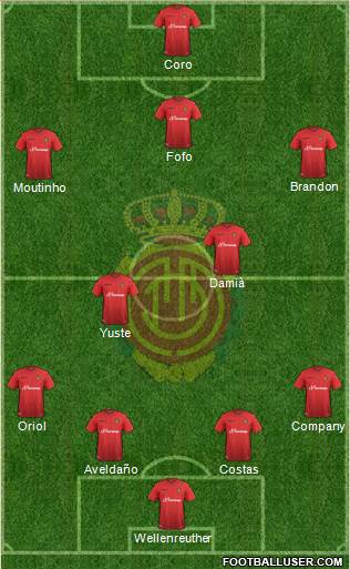 R.C.D. Mallorca S.A.D. Formation 2016
