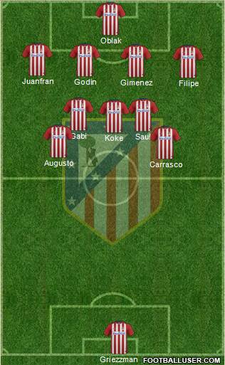 Atlético Madrid B Formation 2016