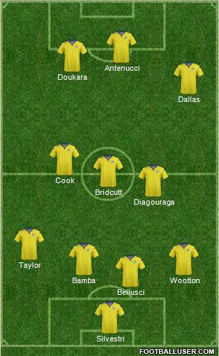 Leeds United Formation 2016