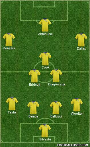 Leeds United Formation 2016