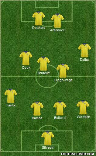Leeds United Formation 2016