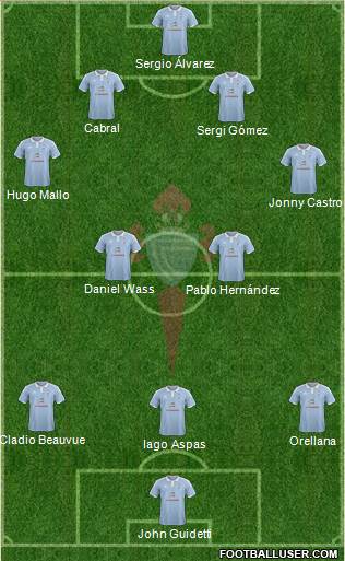 R.C. Celta S.A.D. Formation 2016