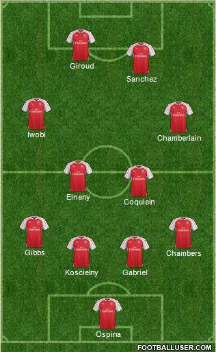 Arsenal Formation 2016