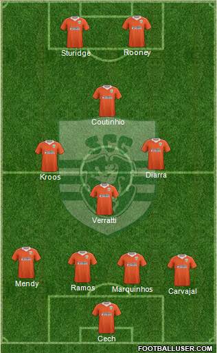 Sporting Clube de Goa Formation 2016