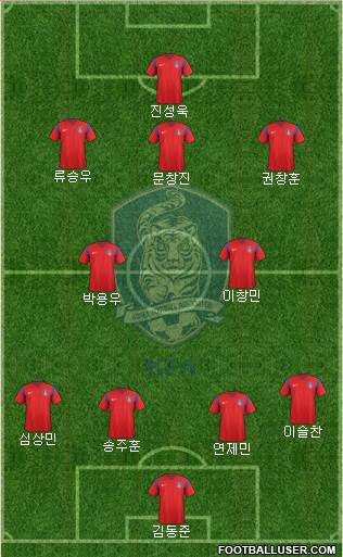 South Korea Formation 2016