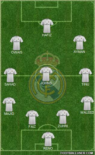 Real Madrid C.F. Formation 2016