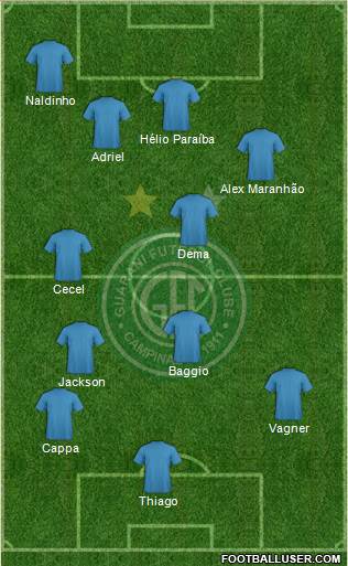 Guarani FC Formation 2016