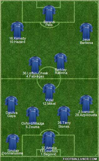 Chelsea Formation 2016