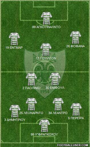 Doxa THOI Katokopias Formation 2016