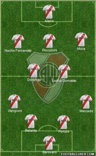 River Plate Formation 2016