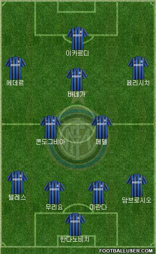 F.C. Internazionale Formation 2016