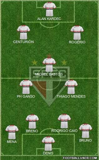 São Paulo FC Formation 2016