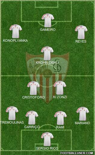 Sevilla F.C., S.A.D. Formation 2016