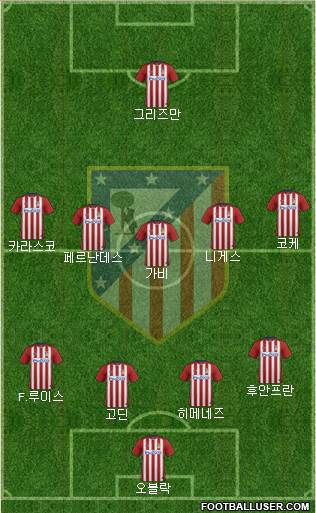 Atlético Madrid B Formation 2016