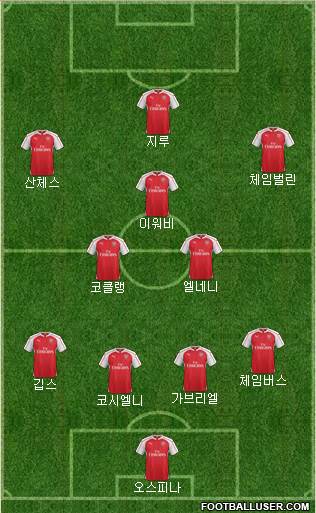 Arsenal Formation 2016
