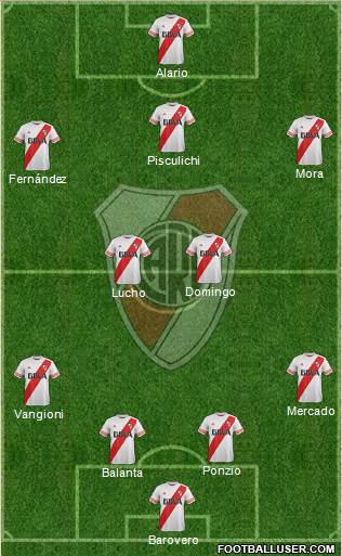 River Plate Formation 2016