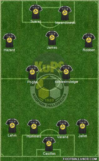 Kuopion Palloseura Formation 2016