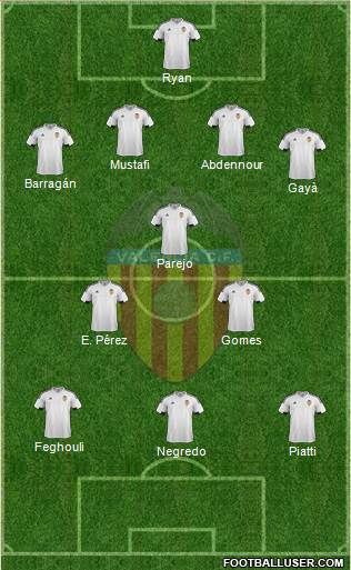 Valencia C.F., S.A.D. Formation 2016